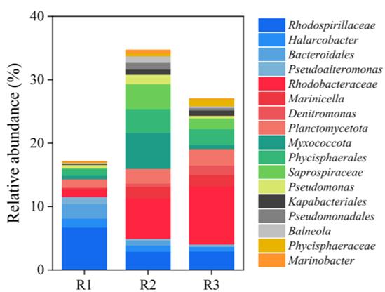我公司生產的BOD-Q水質測定儀采集的BOD數據在國際期刊《Journal of Environmental Management》上發表