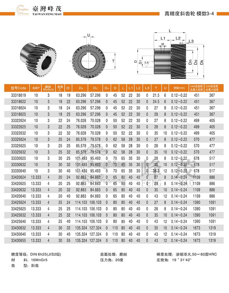 模數3-4斜齒輪規格參數表