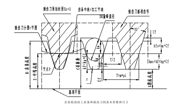 齒條的基本參數、測量尺寸和基準尺寸 齒條的基本參數、測量尺寸和基準尺寸